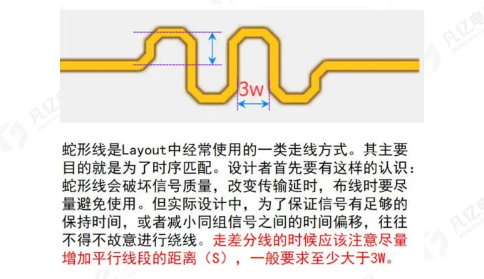 PCB Design Recommendations for DDR Module Circuits