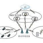 Mobile Edge Computing Research Review for Future Mobile Communications