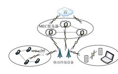 Mobile Edge Computing Research Review for Future Mobile Communications