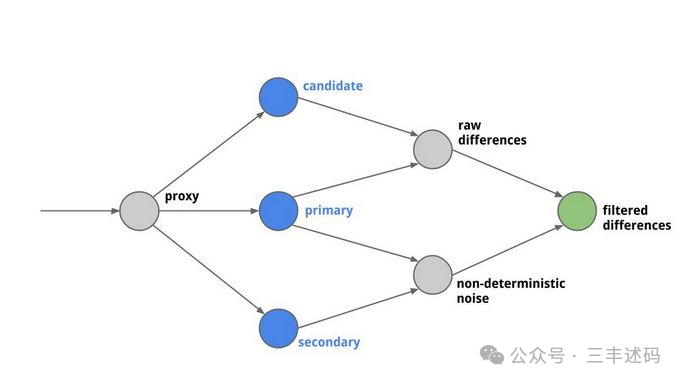 Open Source Automated Testing Tool Based on Large Models