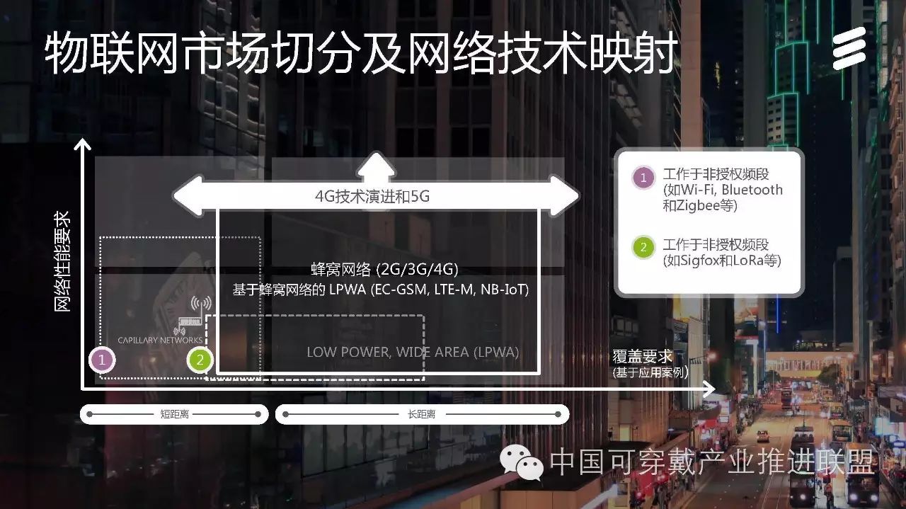 Ericsson's Introduction to Key NB-IoT Technologies and Network Deployment Discussion