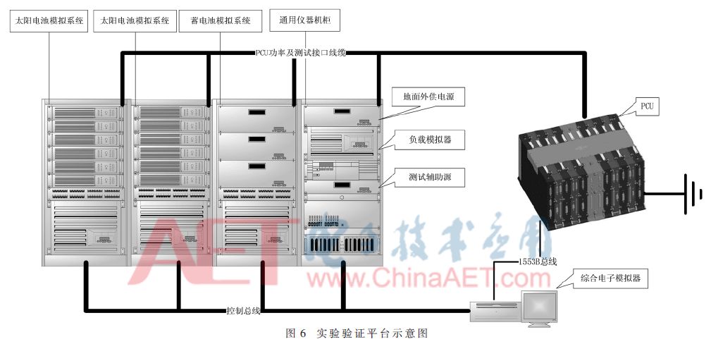 Fault Diagnosis And Performance Monitoring System For PCU Based On BIT Technology