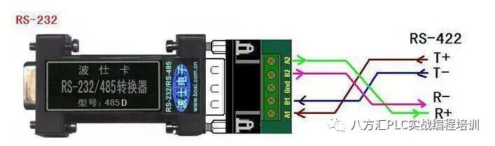 Understanding RS232, RS422, and RS485 Serial Communication