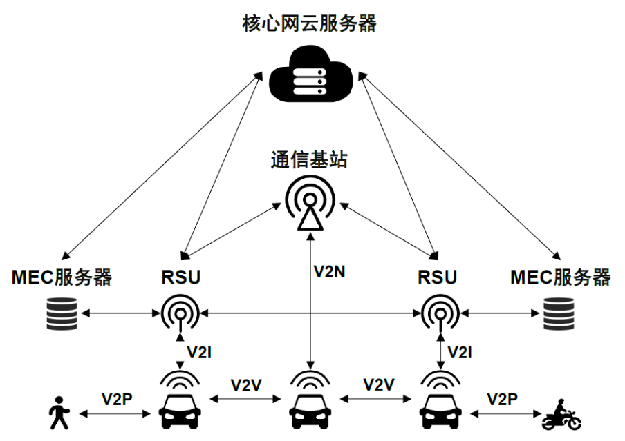 Overview of Vehicle-to-Everything Technology and Security