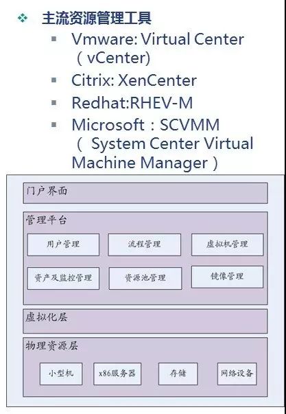 Cloud Management Platform