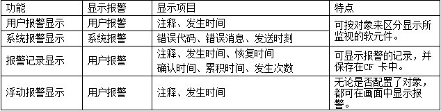 Alarm Function of Mitsubishi Touch Screen (1)