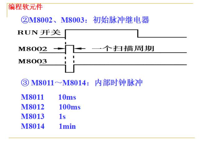 Comprehensive Guide to PLC Basics in Automation
