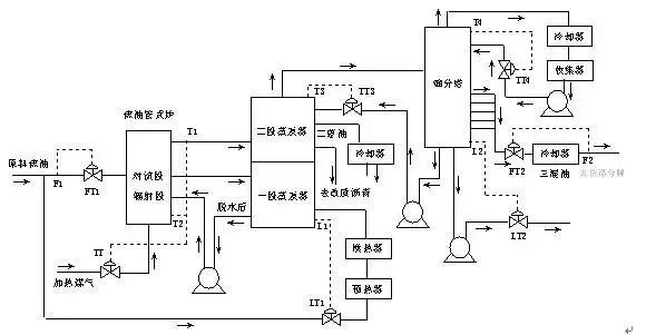 Essential: Process Flow Diagrams for Coal Chemical Engineering