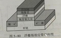 Flash Memory Technology Overview