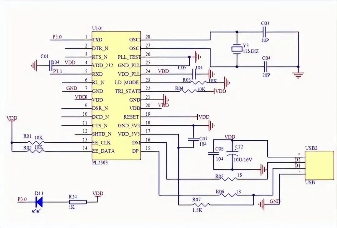 In-Depth Explanation of STM32 Serial Communication Principles