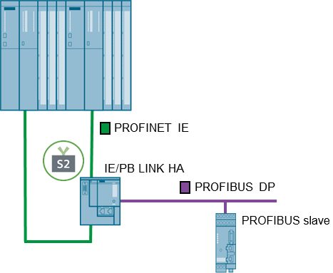 Two Methods to Connect Siemens DP Slave to Redundant CPU