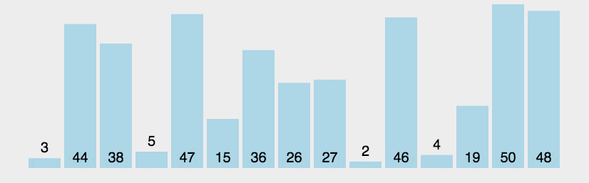 Understanding The Top 10 Classic Sorting Algorithms In Python (With Animated Demos)