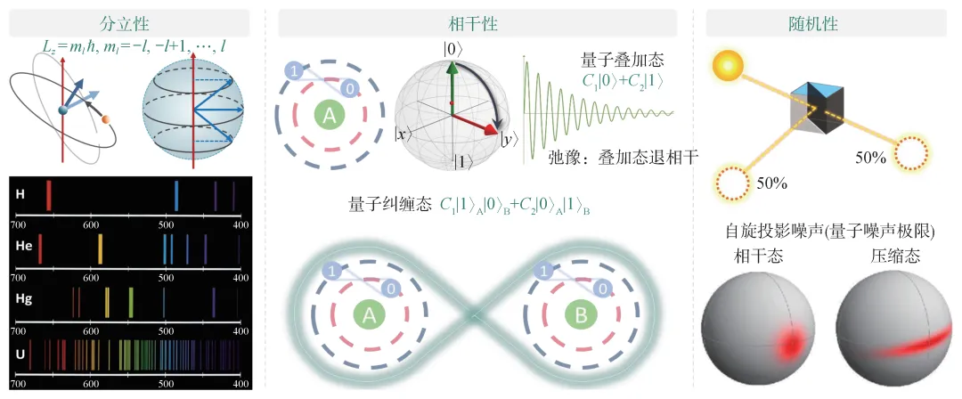 Quantum Sensing (I): Fundamental Theory and Methods