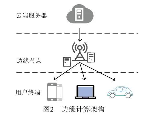 Smart 6G: Edge Deployment and Lightweight Networks