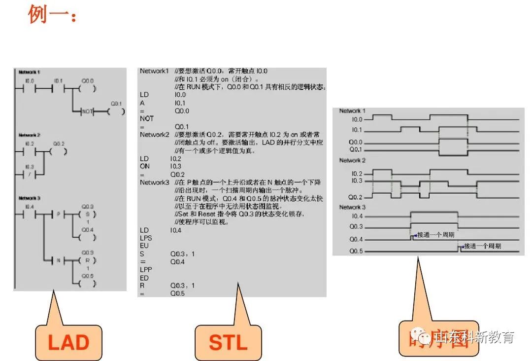 Mastering PLC Basics: Distinguishing Siemens Logic Instructions