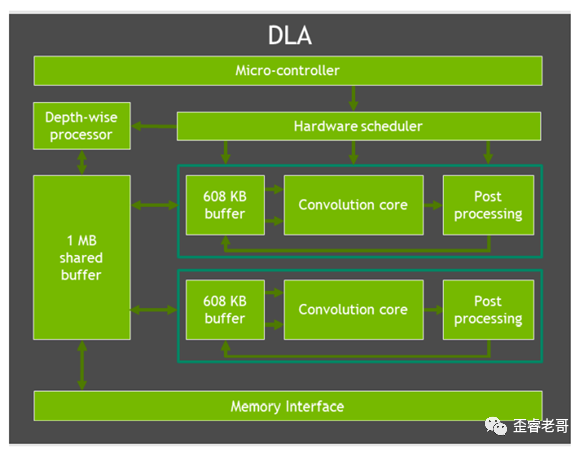 What Is Edge AI Chip?