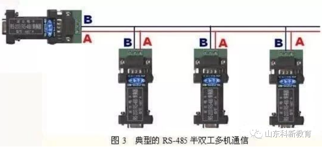 Understanding RS485 Serial Communication Through Principles