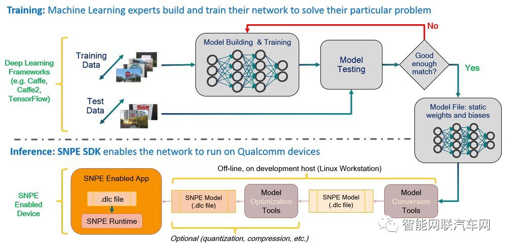 Automotive Semiconductors: High-Performance Systems for ADAS and Autonomous Driving