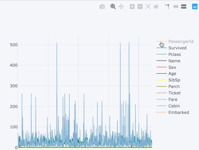 10 Simple Hacks to Speed Up Your Data Analysis in Python