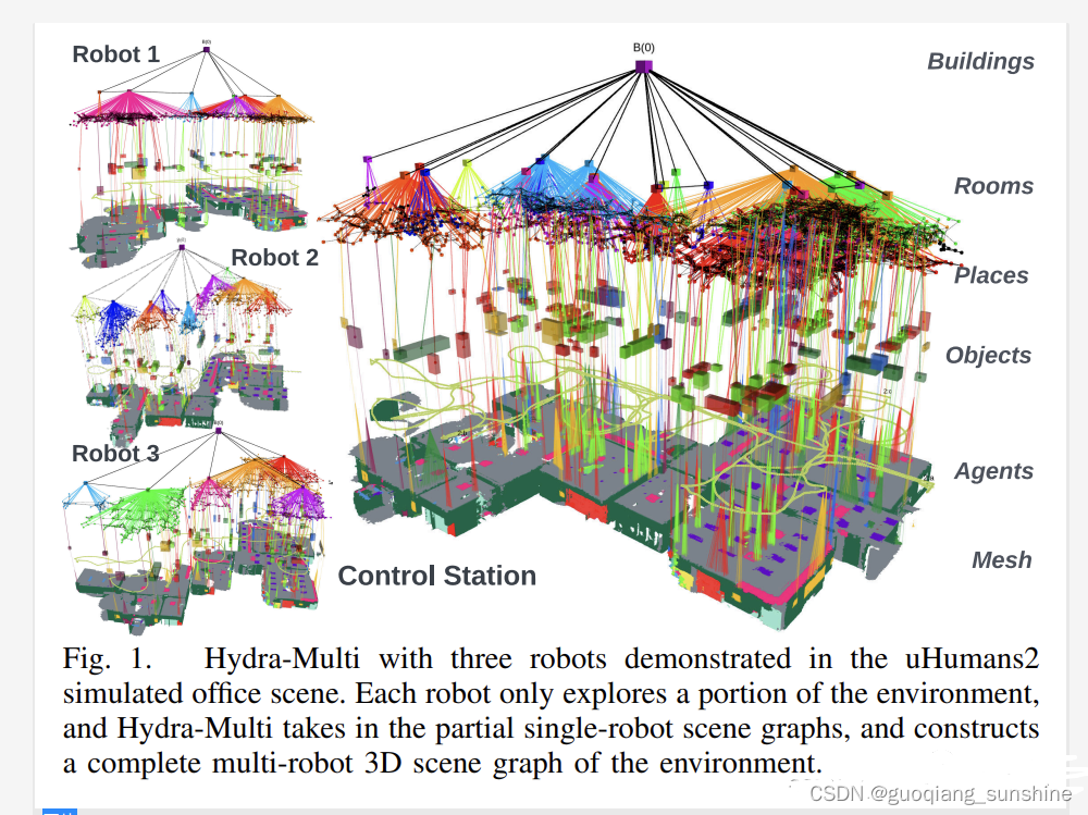 Kimera-Multi: Robust, Distributed, Dense Metric-Semantic SLAM for Multi-Robot Systems