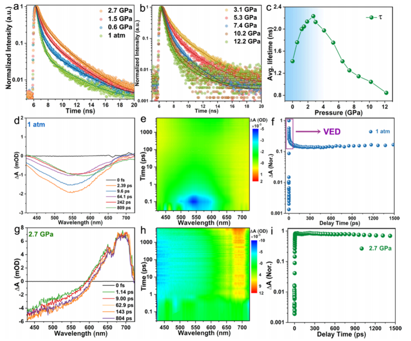 Enhancing Multicolor Emission in 2D Covalent Organic Frameworks via Pressure Regulation