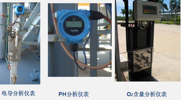 Instrumentation and Control Systems in Chemical Engineering