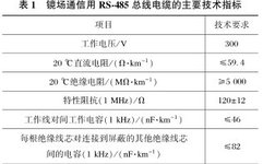 Structural Design of RS-485 Bus Cable for Tower Solar Photothermal Power Mirror Field Communication