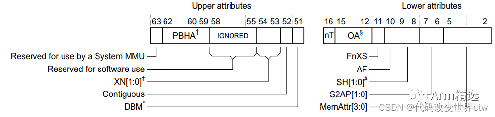 Detailed Introduction to ARMv8/ARMv9 Page Table Attributes