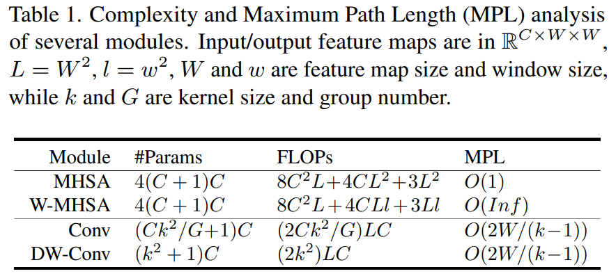Efficient Neural Network Architecture for Mobile Applications
