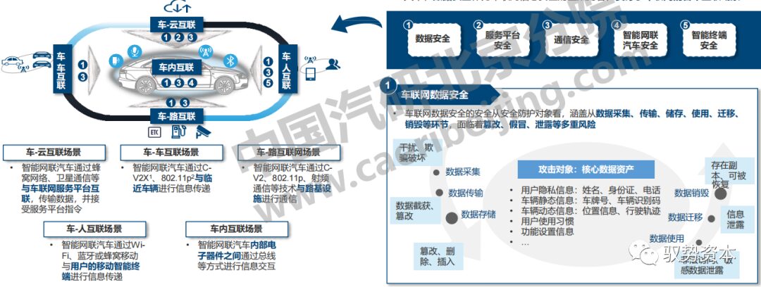 Understanding the Vehicle Networking Industry
