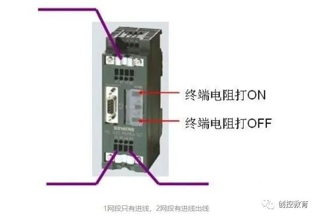 Siemens Powerful Communication Features Every Expert Must Learn
