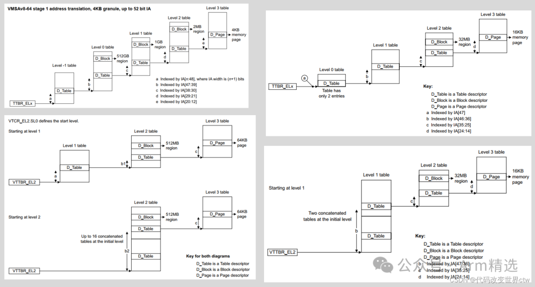 Deep Learning on Armv8/Armv9 MMU