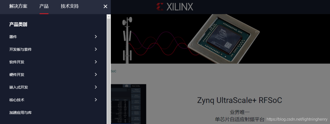Comprehensive Analysis of XILINX RFSoC