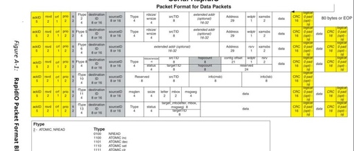 Introduction to PMOD Interface on Xilinx FPGA