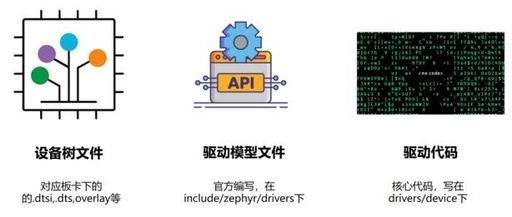How to Write Zephyr RTOS Device Drivers