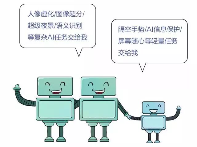 What Is NPU in Mobile Chips? Finally Understand After Reading