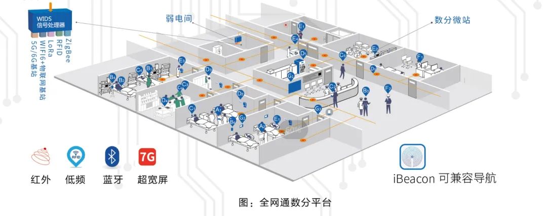 Smart IoT Platform and Application Practices