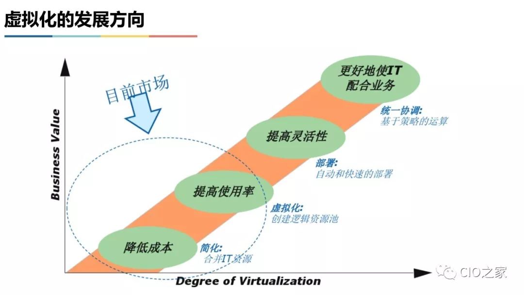 Comprehensive Guide to Virtualization and Cloud Computing