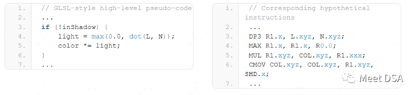 SIMD in the GPU World