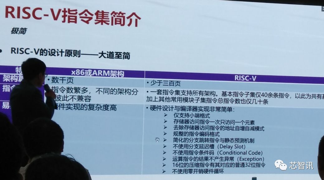 Can RISC-V Architecture Enable True Independent IC Development in China?