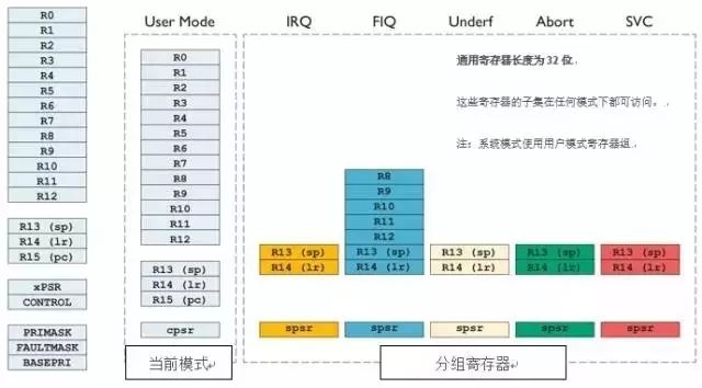 In-Depth Analysis of Cortex-A32 Processor for High-Efficiency Embedded Environments