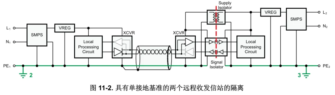 Comprehensive Guide to RS-485 Design
