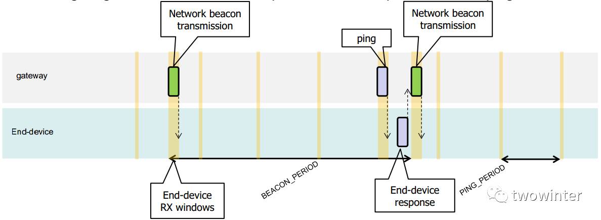 Introduction to LoRaWAN - A Must Read for LoRa Practitioners