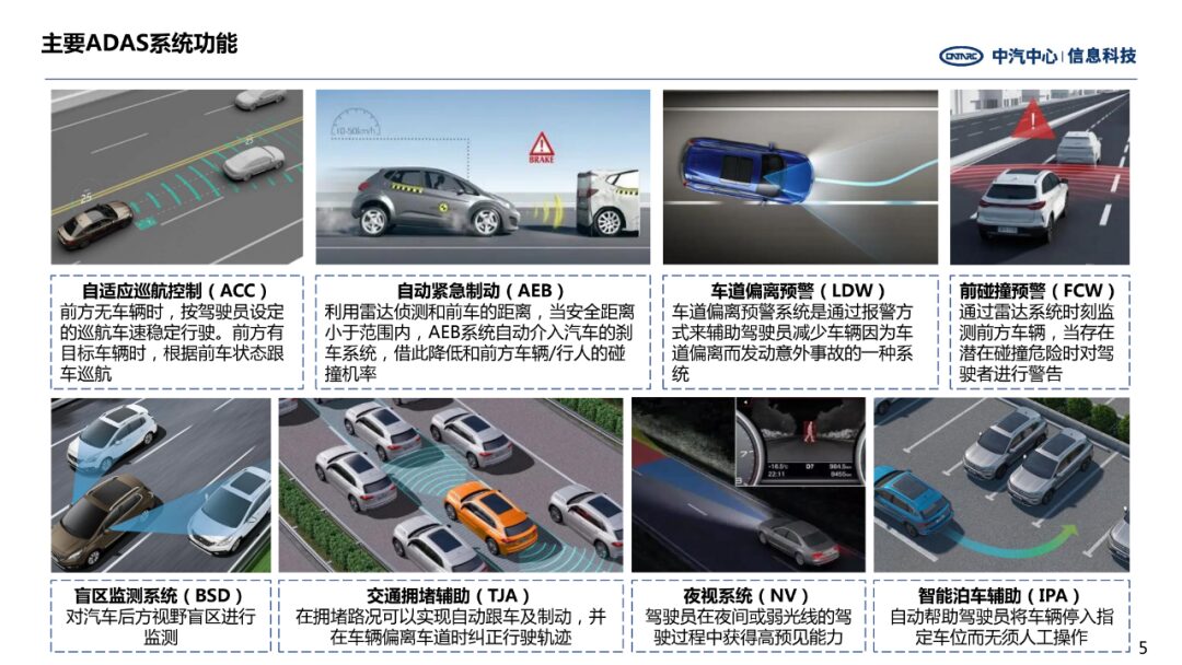 Analysis of ADAS System Development in Autonomous Driving