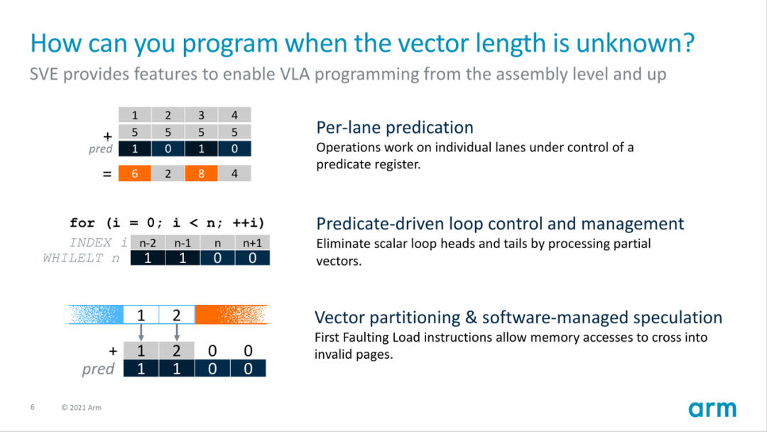 In-Depth Analysis of TiFlash: Compiler-Based Automatic Vectorization Acceleration