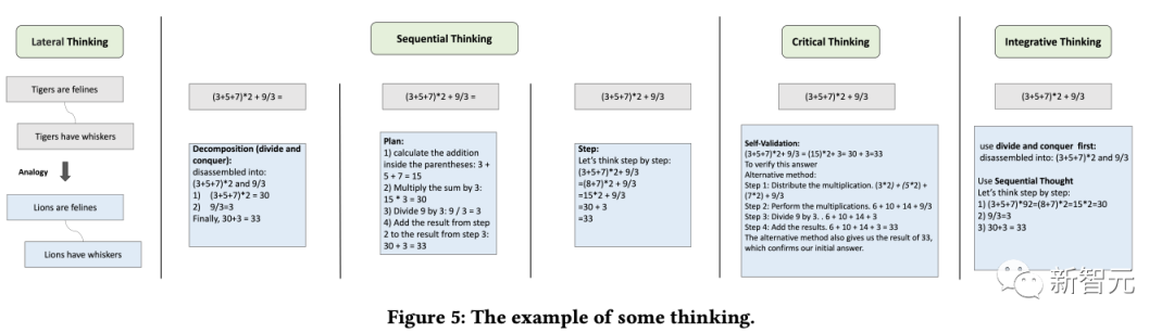 OlaGPT: A Cognitive Framework Enhancing Language Models by 85%