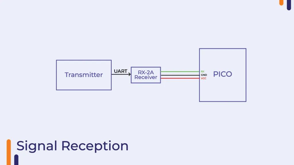 DIY Your Drone: Raspberry Pi Pico Reference Design Unveiled!