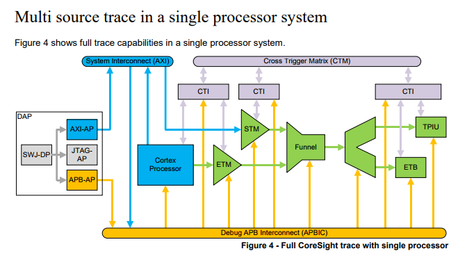 Debugging Principles of Serial NOR Flash XIP on i.MXRT