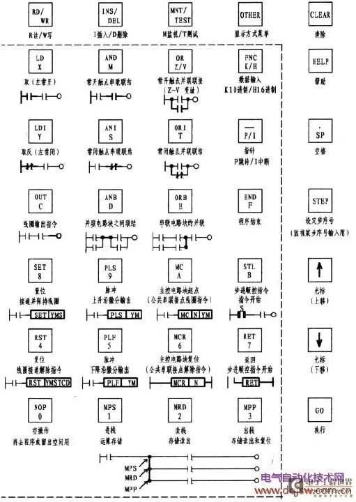 How to Become an Expert in PLC Programming?