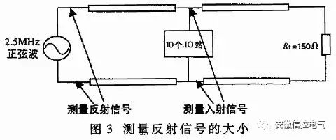 Understanding the Differences Between RS-232, RS-422, and RS-485